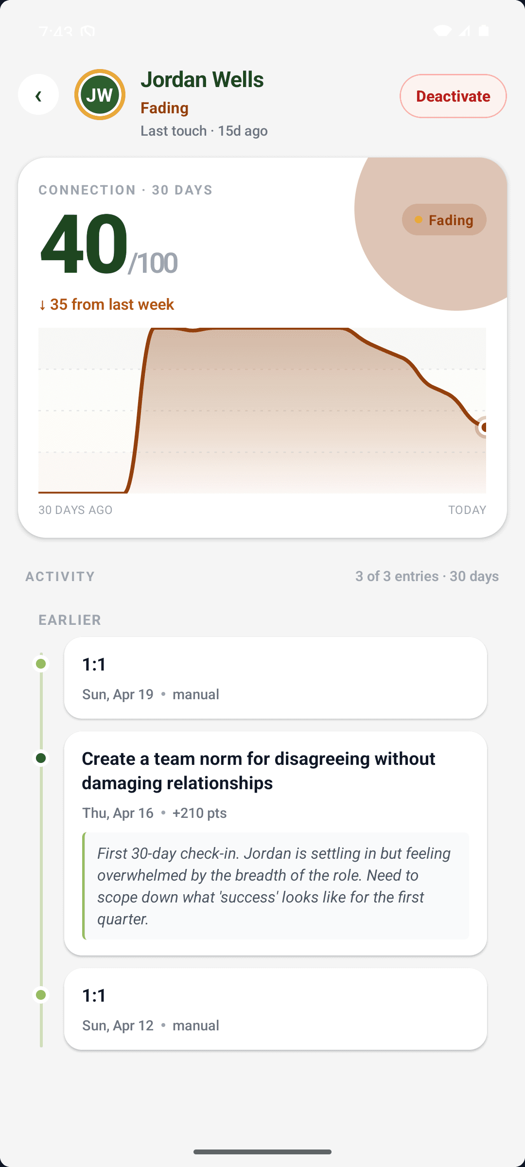 Grove employee detail screen with engagement chart and activity timeline