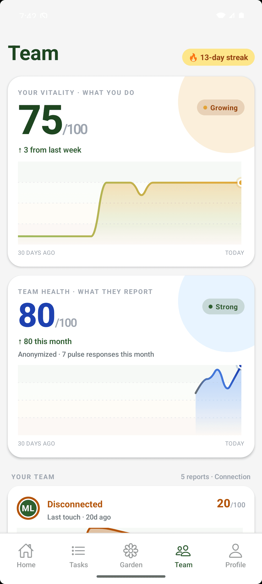 Grove team tab showing vitality, health, and connection cards